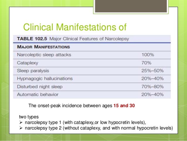 Human Sleep and Its Disorders